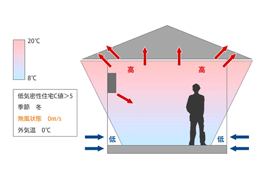 すきま風はどこから、何故くるの?