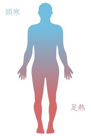 住まい探し まず何から? 現状の不満からもありですよ!! 冬の寒さはどこからやって来る?